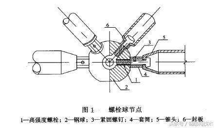 網(wǎng)架結(jié)構(gòu)示意圖