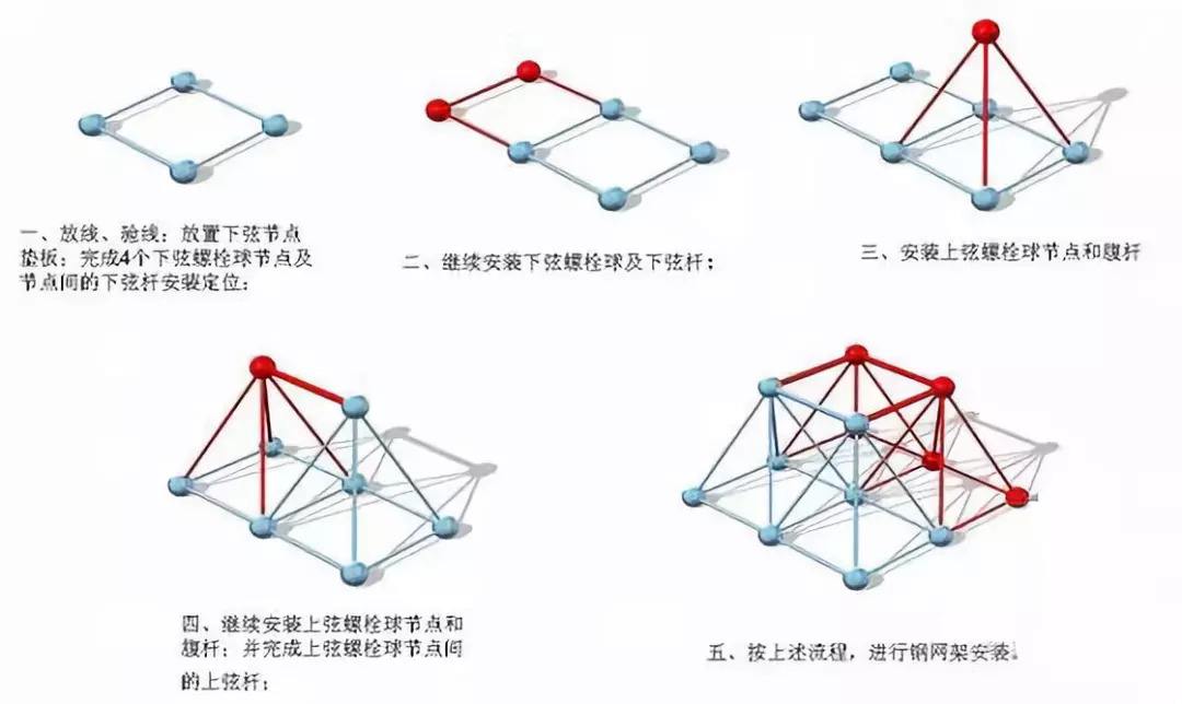 雙層網(wǎng)架常用形式有哪些