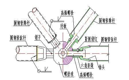 網(wǎng)架節(jié)點(diǎn)形式