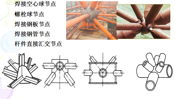 空間節(jié)點(diǎn)的五種形式